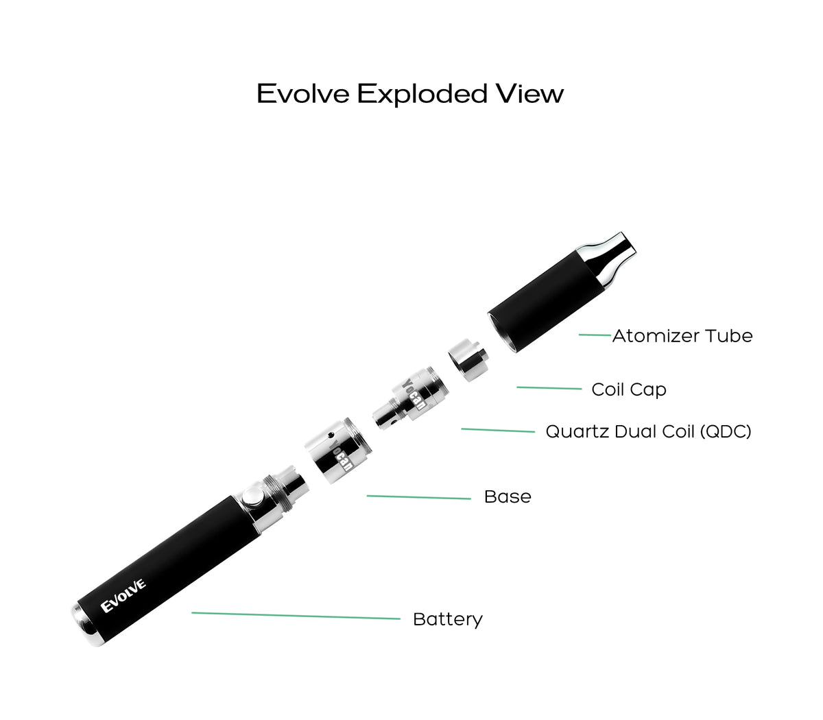 YO CAN EVOLVE PEN